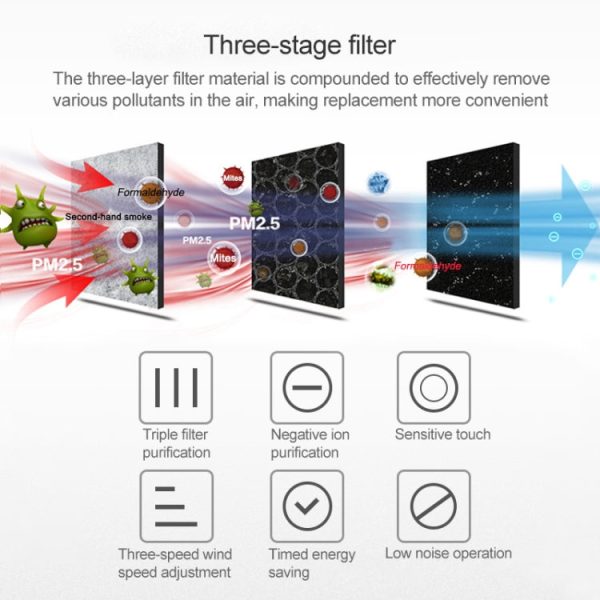 Nobico J008 Air Purifier Home Desktop Negative Ion Mini Purifier(White) - Image 9