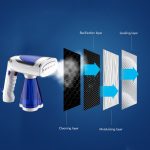 1600W  Handheld Folding Iron Mini Steam Iron, Color: Blue 3 Gear(UK Plug) - Image 5